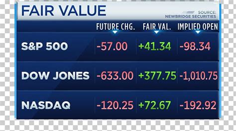 future's market lol|cnbc djia futures.